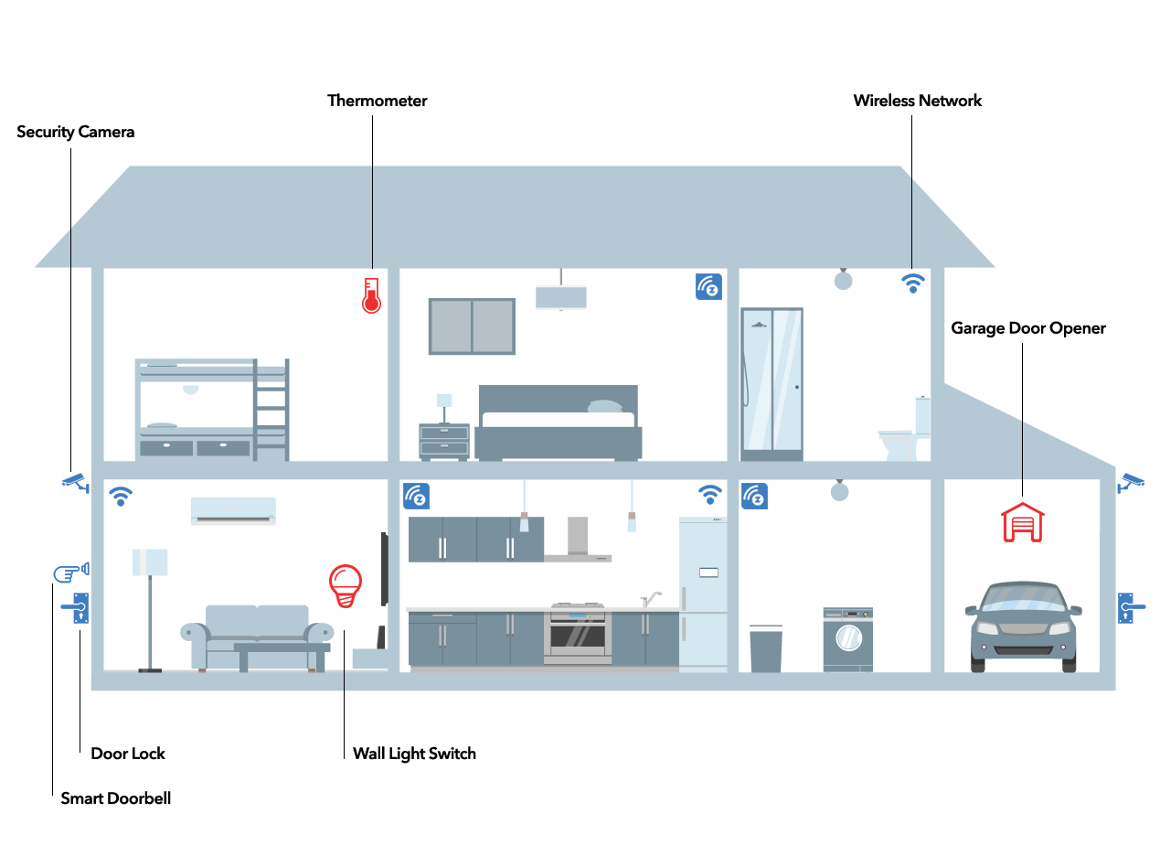 Image module